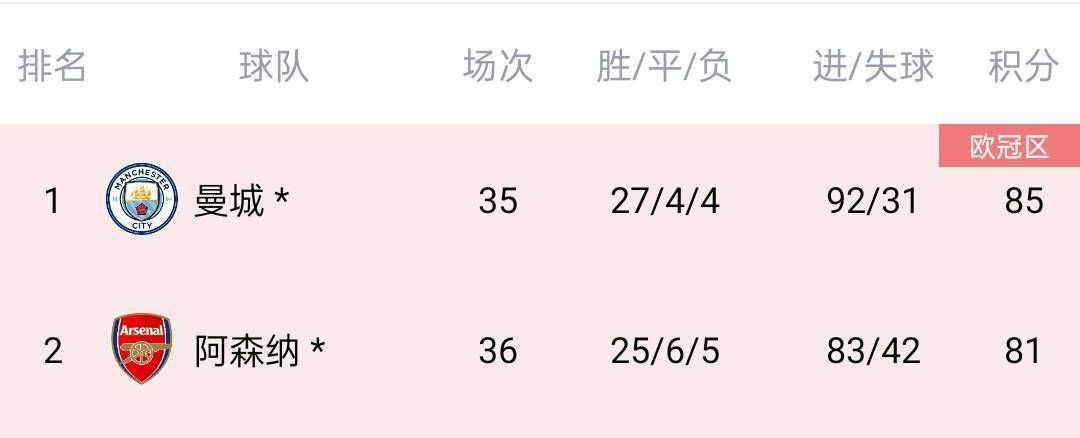 战报余嘉豪19+15+6 吴前16+6 王睿泽26+6 浙江击败青岛迎6连胜CBA常规赛第16轮继续进行，浙江主场迎战青岛，浙江近期迎来五连胜，目前12胜3负暂列联赛第5位，青岛上轮击败山东，战绩更新为8胜7负位列联赛第12位。